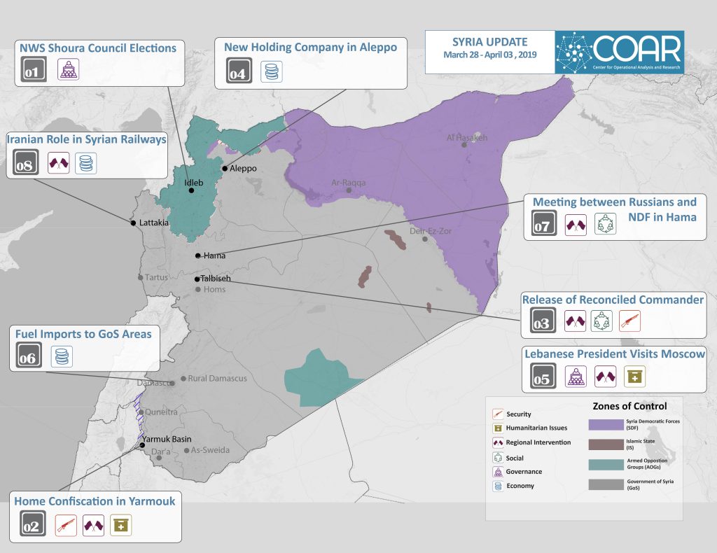 2019APR03 Syria Update