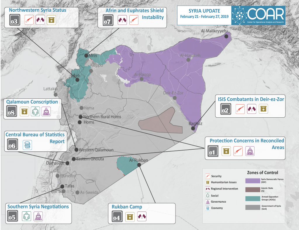 2019FEB21_27 Syria Update COAR page